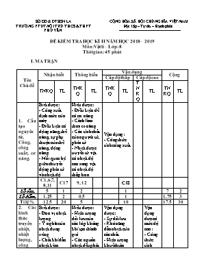 Ma trận và đề kiểm tra học kỳ II môn Vật lý Lớp 8 - Năm học 2018-2019 - Trường PTDTNT THCS và THPT Phú Yên (Có đáp án)